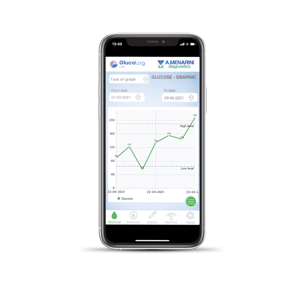 Glucofix TECH GK Glucosemeter Startpakket – Nauwkeurige Bloedglucose- en Ketonmeting