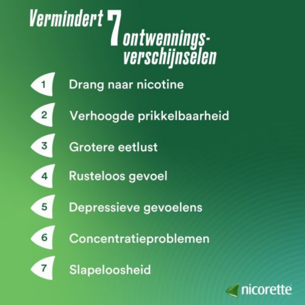 Nicorette Kauwgom 4mg Menthol Mint – 105 stuks | Stoppen met Roken