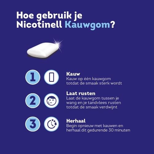 Nicotinell Cool Mint Kauwgom 2mg – 204 stuks – Stoppen met roken met nicotinevervanging