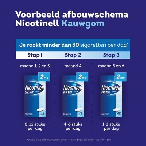 Nicotinell Cool Mint Kauwgom 2mg – 204 stuks – Stoppen met roken met nicotinevervanging