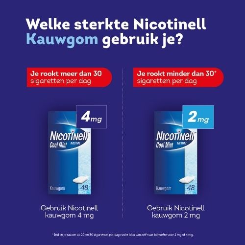 Nicotinell Cool Mint Kauwgom 2mg 24st