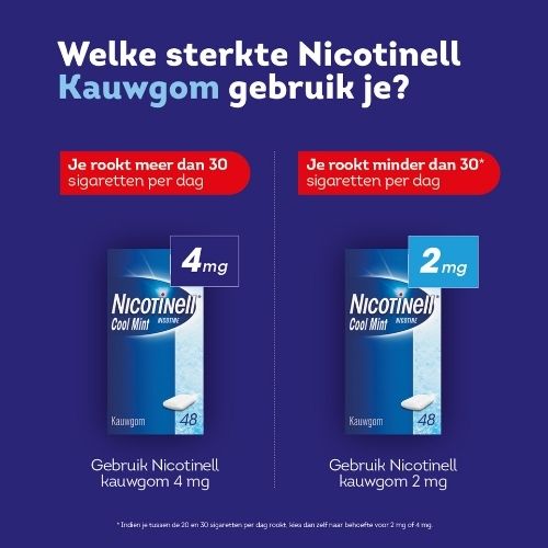 Nicotinell Cool Mint Kauwgom 2 mg – 96 stuks – Nicotinevervangend product