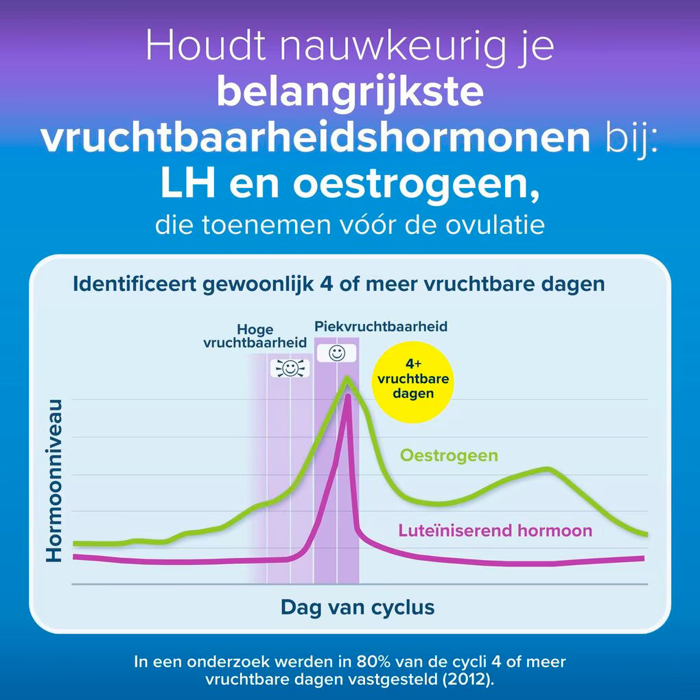Clearblue Geavanceerde Digitale Ovulatietest 10 tests – Meet oestrogeen en LH
