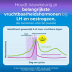 Clearblue Geavanceerde Digitale Ovulatietest 10 tests – Meet oestrogeen en LH
